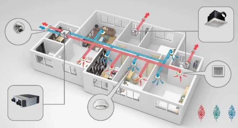 Вентиляция в квартире: типы, преимущества и недостатки