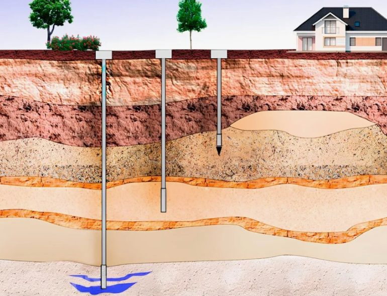 Как выбрать тип скважины: на песок или на известняк